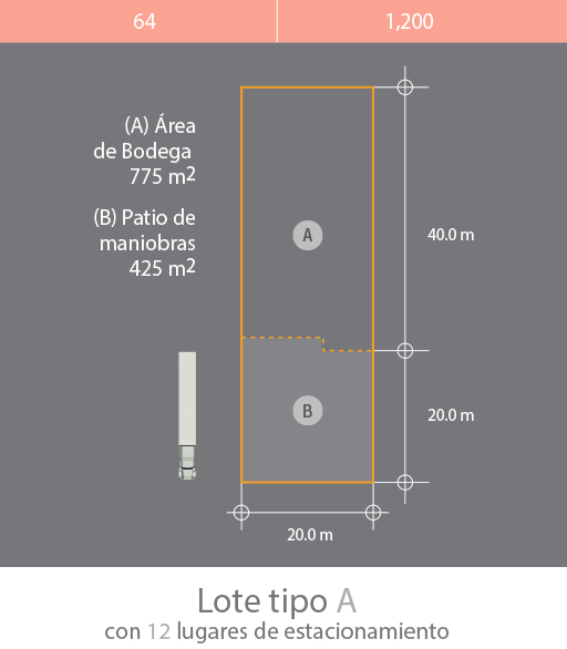 lote 1