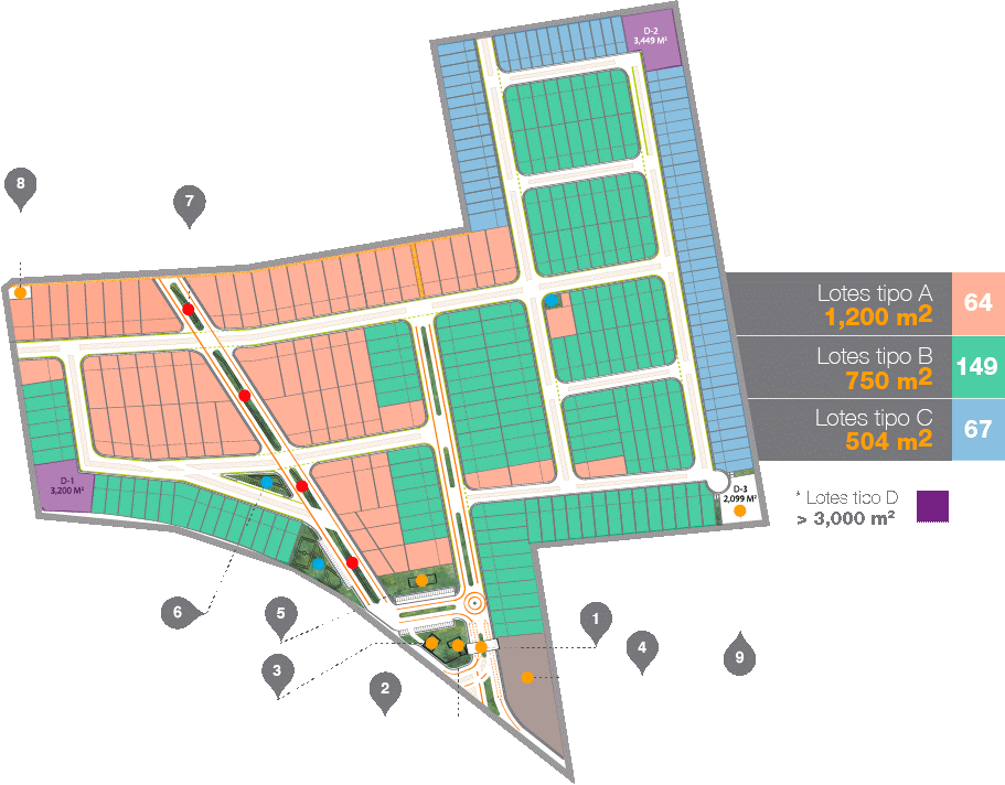 master plan